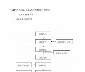 桩基础施工完下部工序是什么