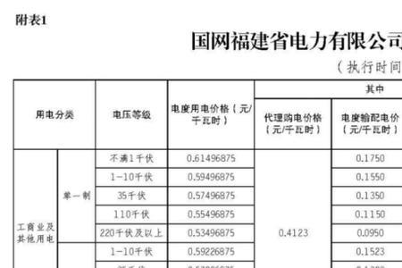 工厂电费13元一度合法吗