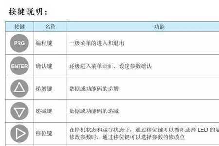 电梯默纳克故障报e03怎么处理