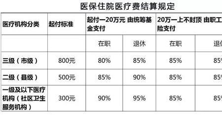 医院什么门诊可以保险理赔