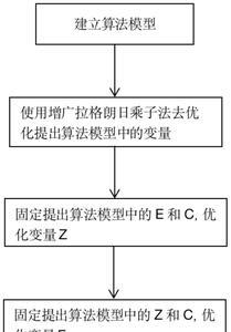 k-means聚类算法的实际运用