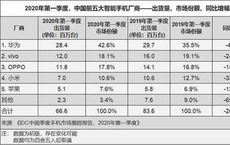 华为2023年分红预估