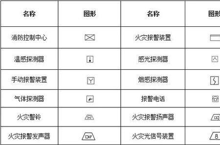 图纸上工字符号是什么意思