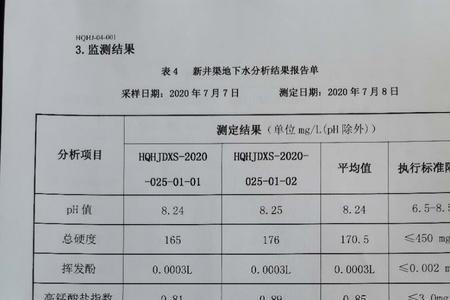 地下水养鱼水质国家标准是多少