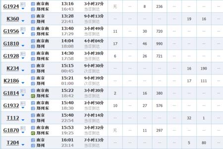 火车列表单圈时间是指什么