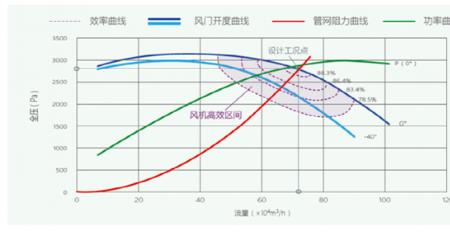 风机功率曲线计算公式