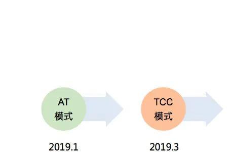 tcc和saga区别