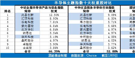 沪股通etf和深股通etf有什么区别