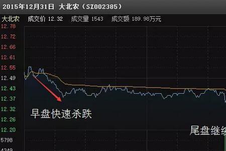 股票平开平走什么意思