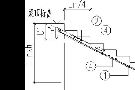 楼梯系数怎么算