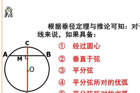 顺纹弦向与径向的区别图