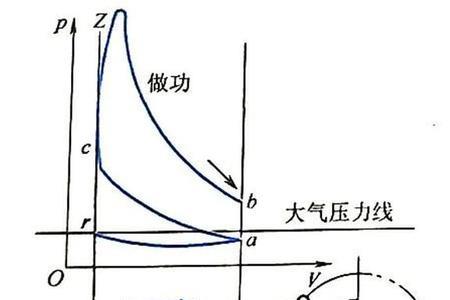 六发四冲程发动机工作情况