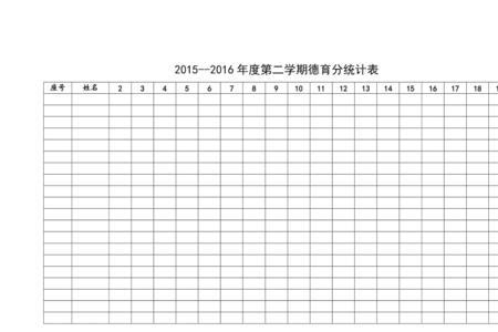 德育分跟学分是怎么区分的