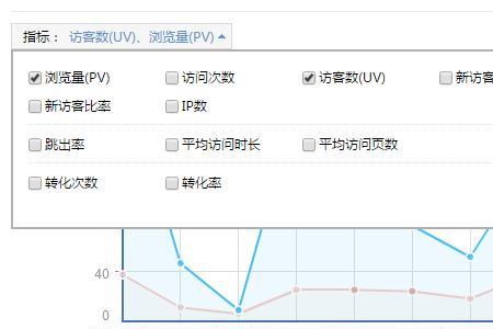 分享量和转发量区别