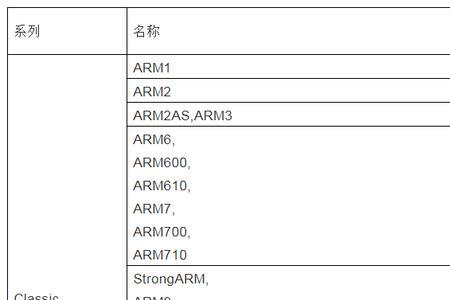 英语里哪些字母是由arm开头的