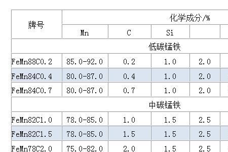 高碳锰铁标准