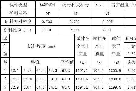 沥青混合料用料计算公式