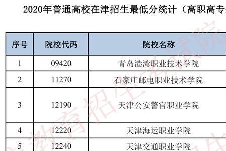 专科提前批文化生可以填报吗