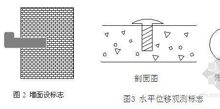 基坑监测点埋设标准