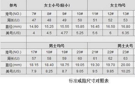 11号戒指适合多少斤的人