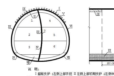 cd法和单侧壁法区别