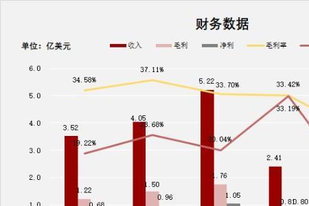 制造业的其他业务收入有哪些