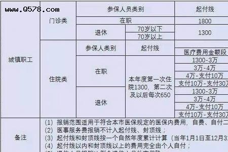 50岁女人退休医保补交怎么计算