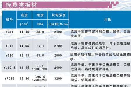 世界上韧性最好硬质合金排名