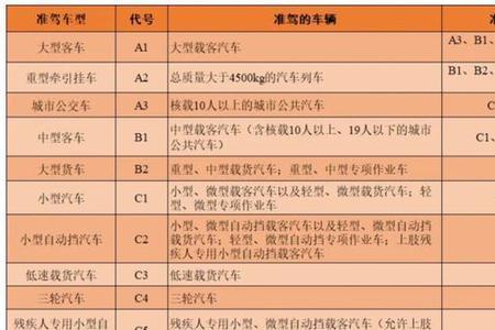 c6驾驶证可以开摩托车吗