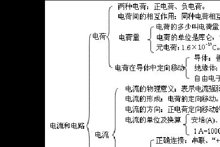 初中物理从什么时候有难度