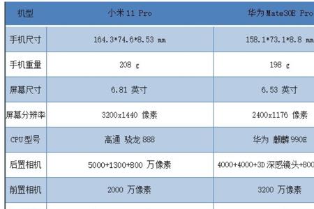 华为mate30pro使用记录查询