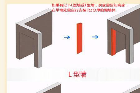 自建房室内预留门洞尺寸