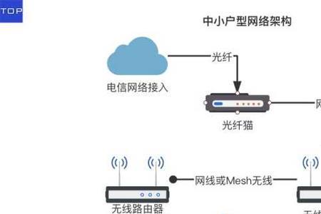 一般家庭网络拓扑结构是什么