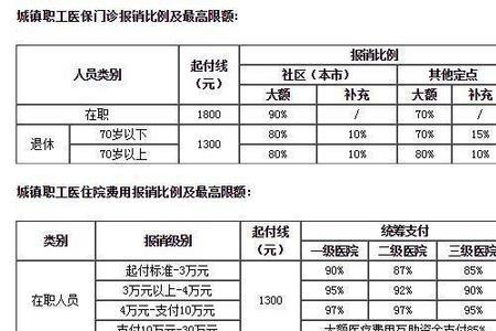 企退人员住院报销比例广东