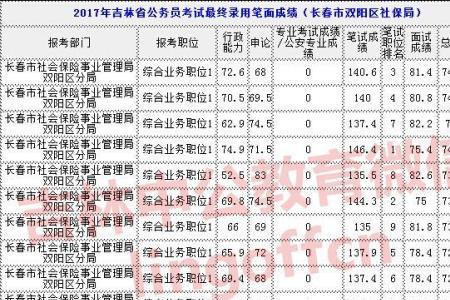 吉林省公务员车补怎么发