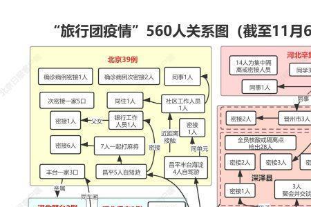 时控伴随者是什么意思