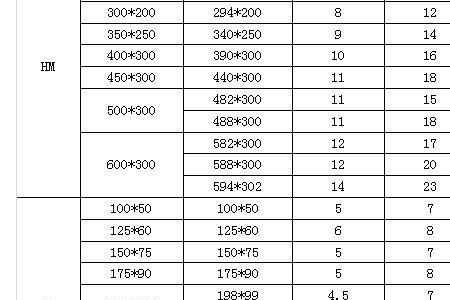 30h钢尺寸规格表