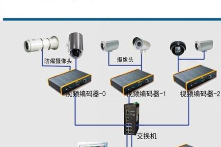 车间无线监控解决方案