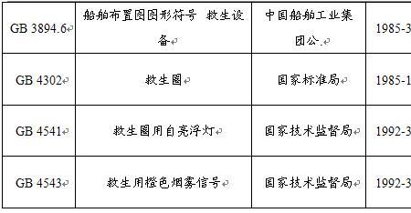 游泳圈国标质量标准