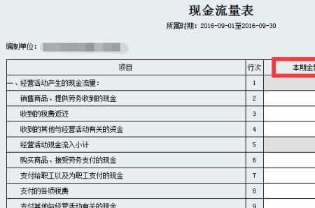 个人独资企业财务报表申报吗