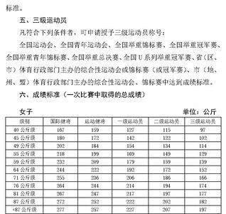 单手举30公斤算什么级别