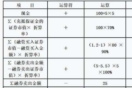 单位保证金有利息吗