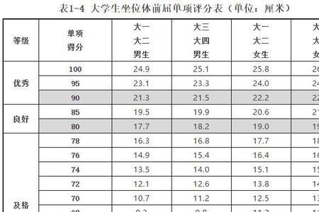 大学体测身高可以踮脚吗