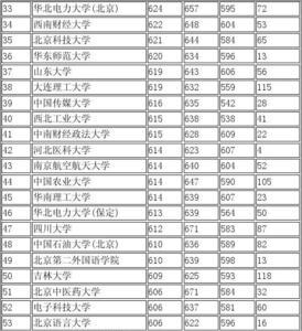 天津高考595分什么水平