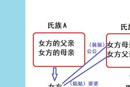 婆婆的书面怎么称呼