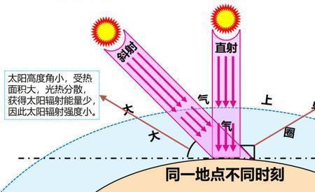 因地而异意思