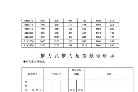 科莱博轴承尺寸