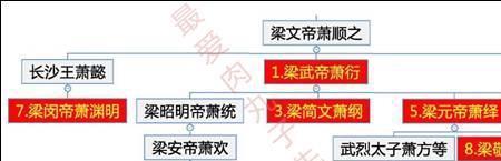 548年到552年属于哪个朝代