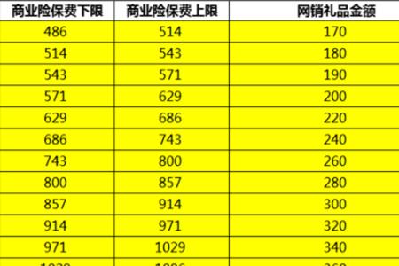 北京能补河北保定的手机号么