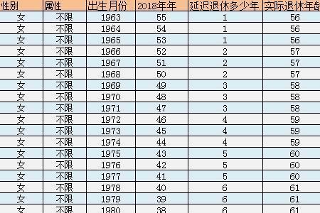 1985女退休年龄延迟表